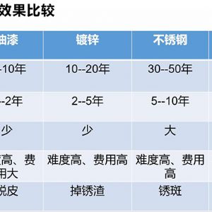 防腐C型鋼