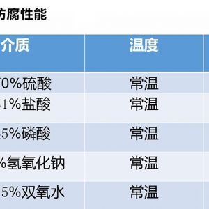 防腐C型鋼